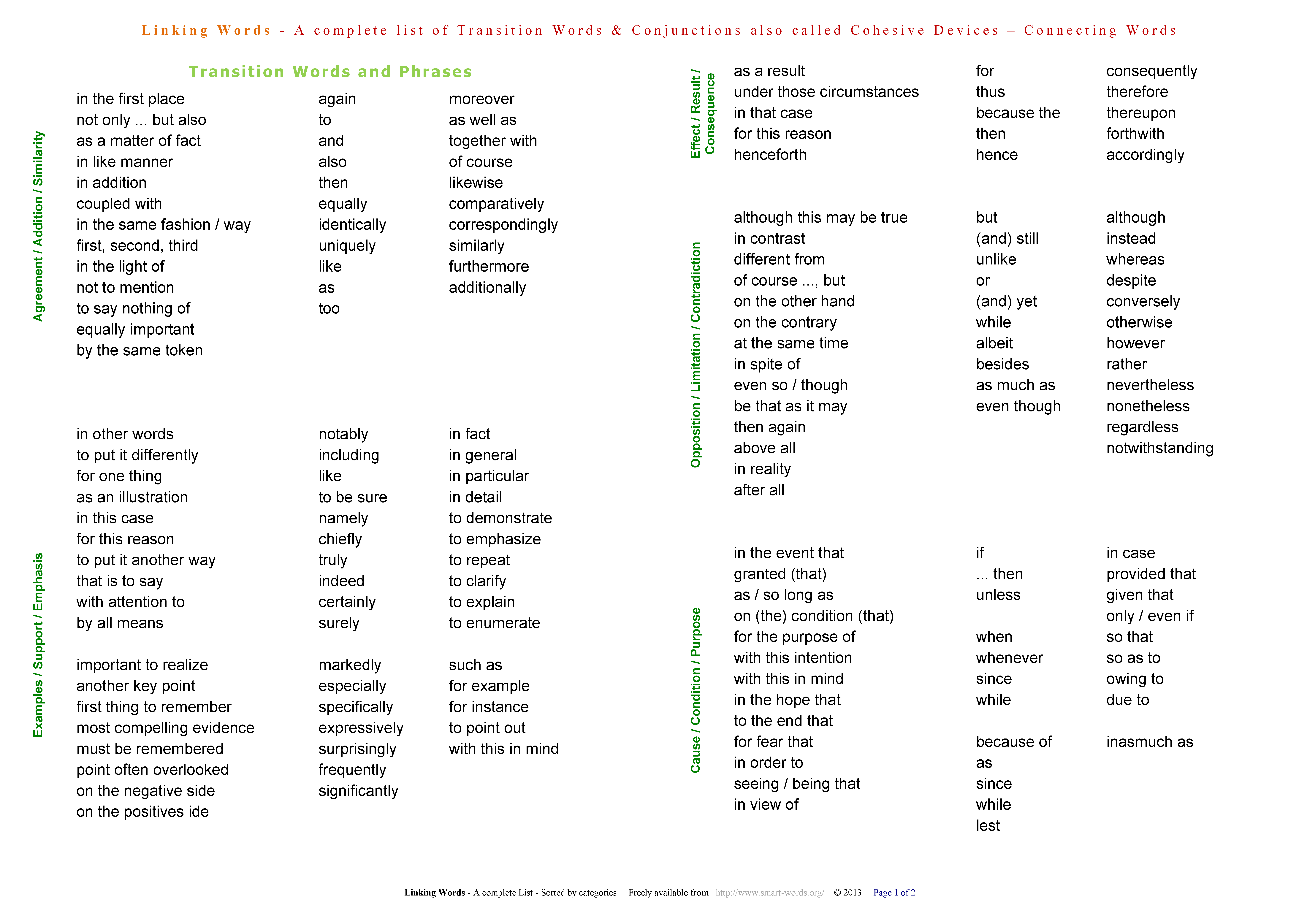 List Of Transition Words For Essays 