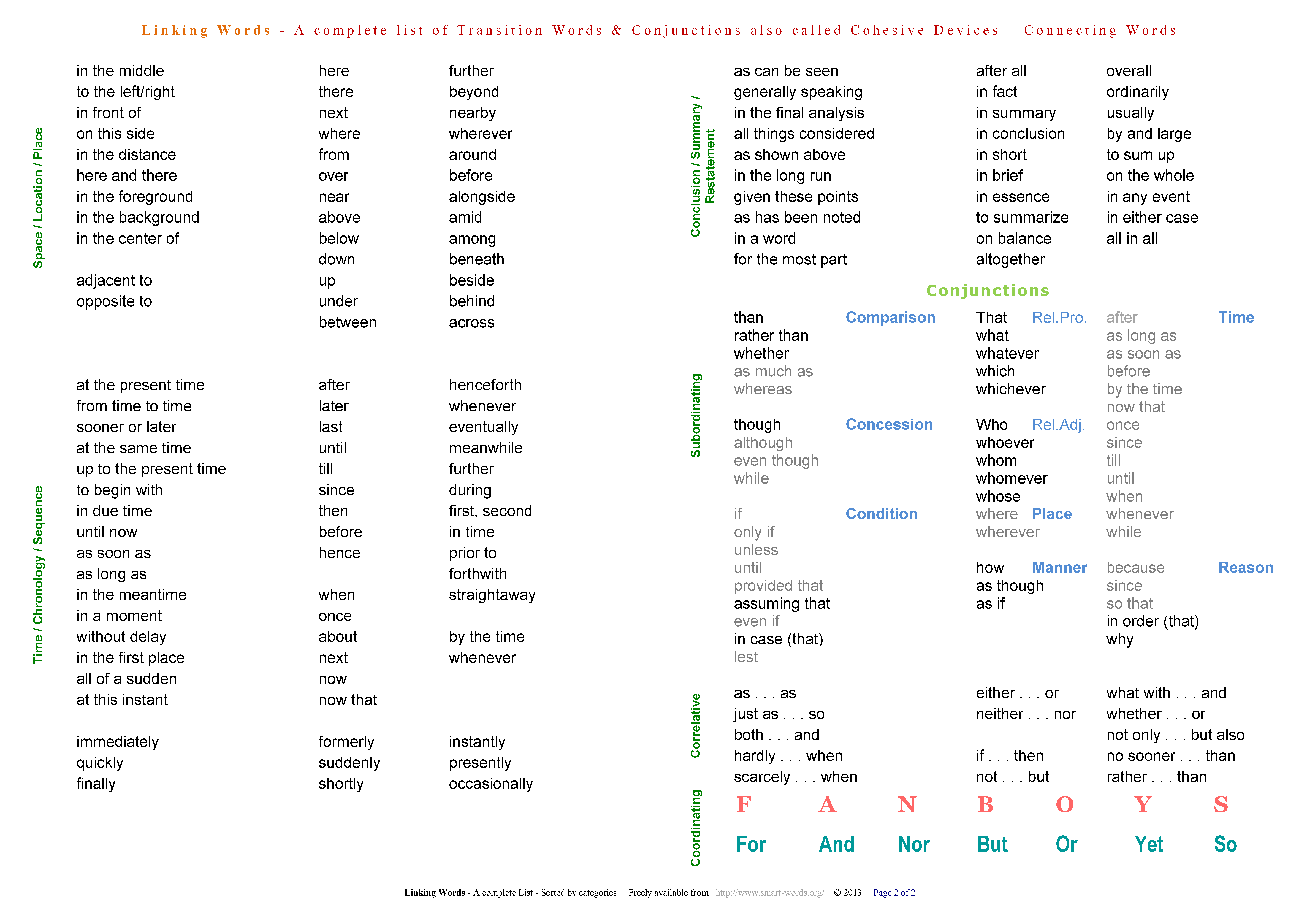Transition Words Phrases Library