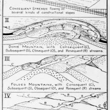 Lantern slide of a geologic formation.